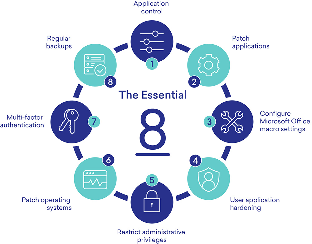 An Easy Overview of the Essential 8  SSLTrust