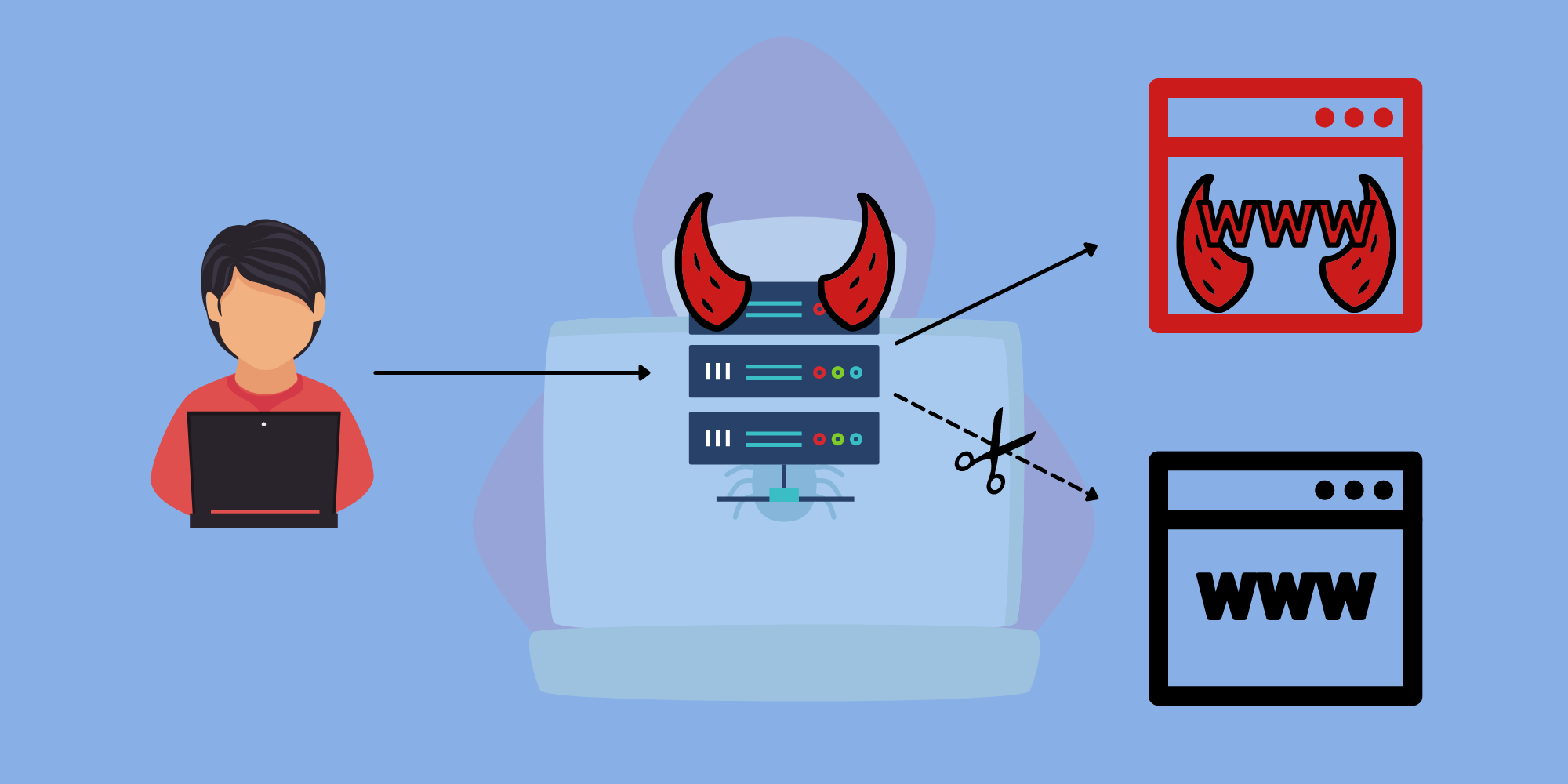 What is Domain Hijacking and How to Prevent - SOCRadar