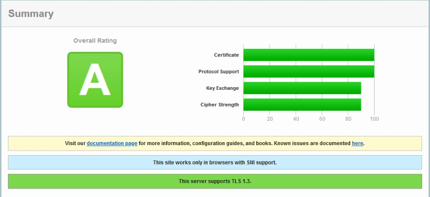 SSLtest A Rating